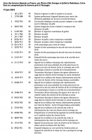 liste des brevets Rodolausse